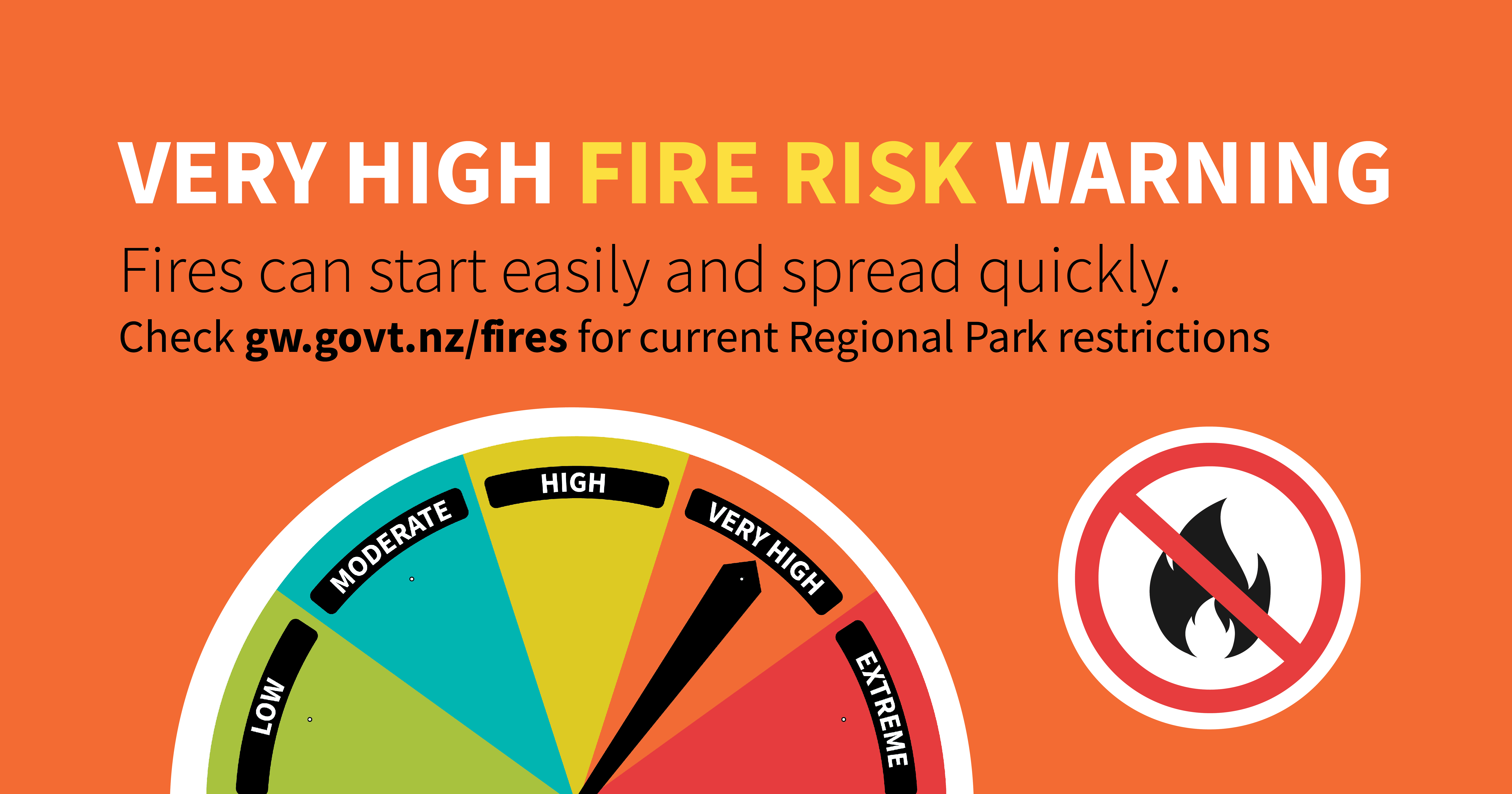 Very high fire risk warning - Fires can start easily and spread quickly - check gw.govt.nz/fires for current Regional Park restrictions